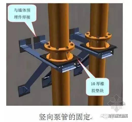 混凝土施工的詳細步驟及注意事項，學(xué)習必備 (圖2)