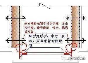 混凝土施工的詳細步驟及注意事項，學(xué)習必備 (圖15)