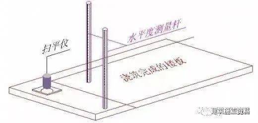 混凝土施工的詳細步驟及注意事項，學(xué)習必備 (圖21)
